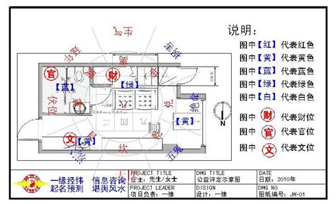 大门开在西北